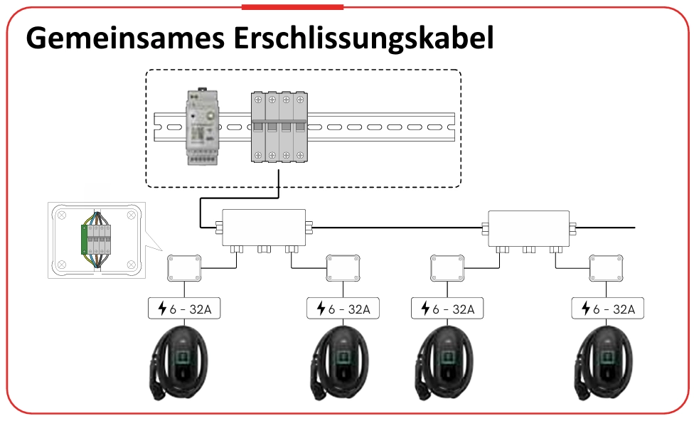 Gemeinsames Erschliessungskabel